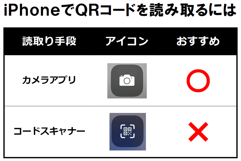 iPhoneでのQRコード読み取りアプリ