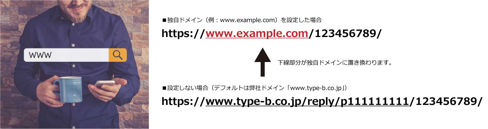 独自ドメイン置き換えの例