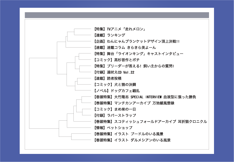 階層クラスター分析