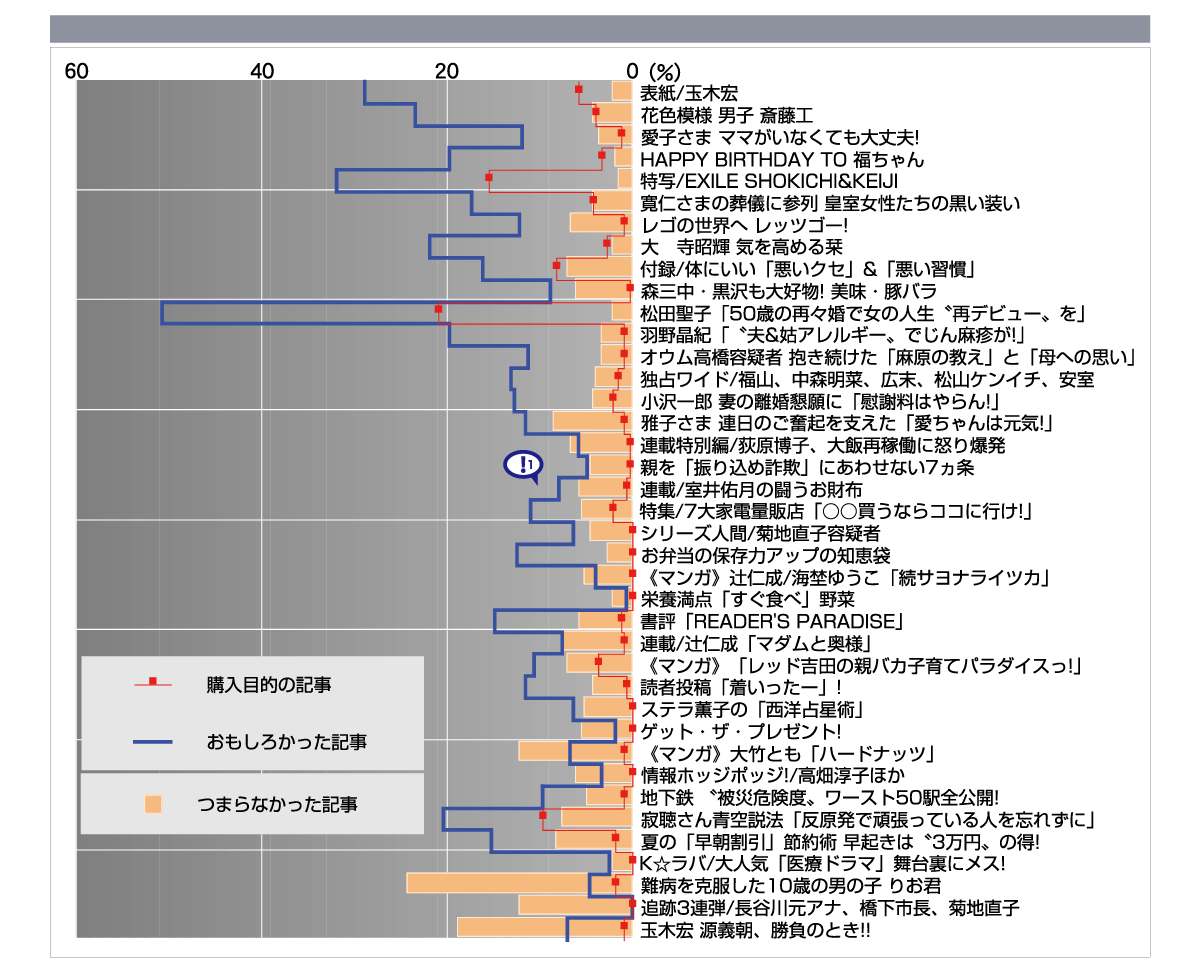 オーバーレイグラフのPDFサンプル