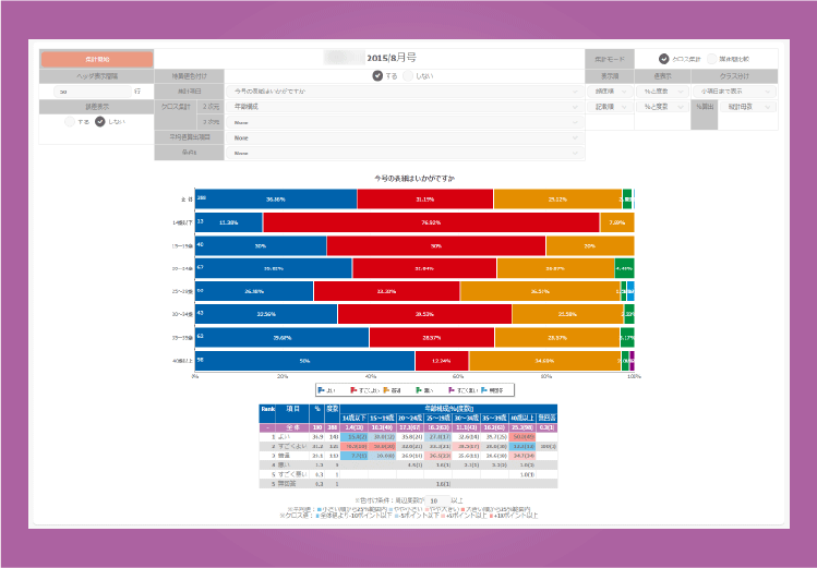 Webサイトでのクロス集計
