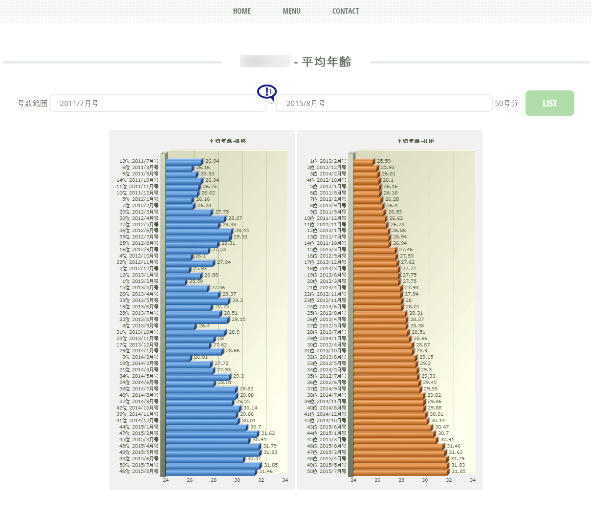 ワンタッチ推移グラフのサンプル