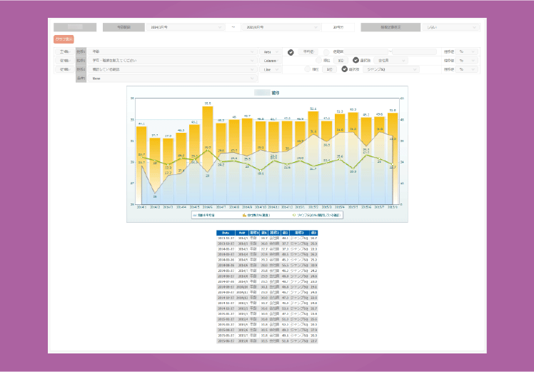 推移グラフサイト