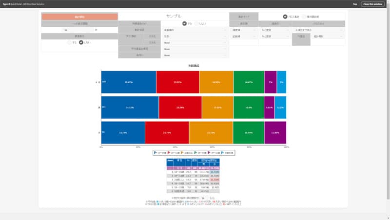 WEBクロス集計システムのサンプル画面