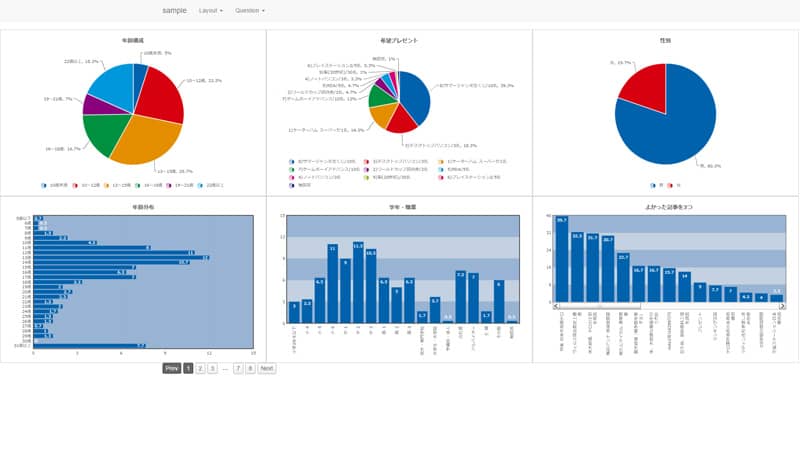 WEB単純集計システムのサンプル画面