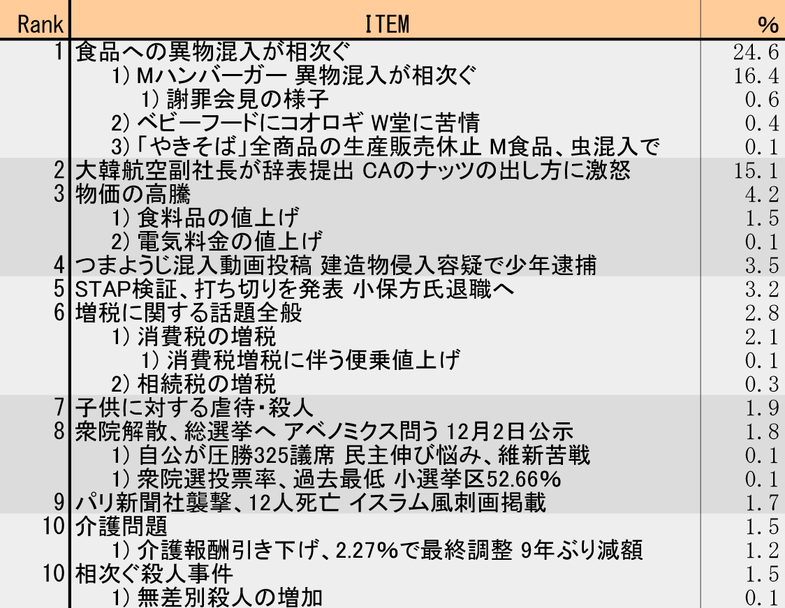 階層化集計のPDFサンプル例1